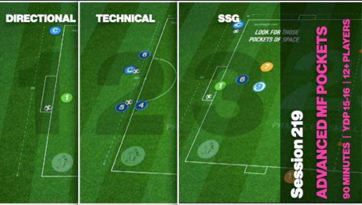 Midfields Lomits Session 219: 3 Part (90 Mins) | Advanced Midfield Pockets