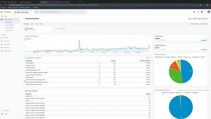 Site Analytics-Google Part I with Kaitlin Cooper | PRO EDU