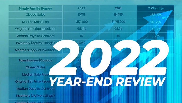 2022 Year End Review Market Report