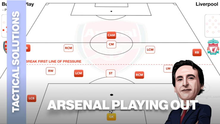 Arsenal Player Layout Arsenal Playing Out