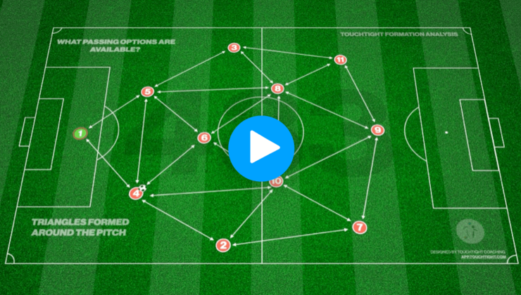 Formations
