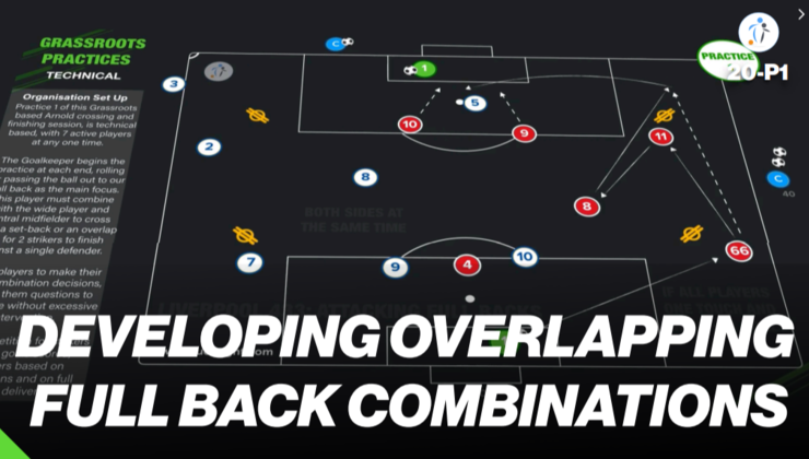 Technical Fullbacks The Attacking Full Back | Technical (20-P1)