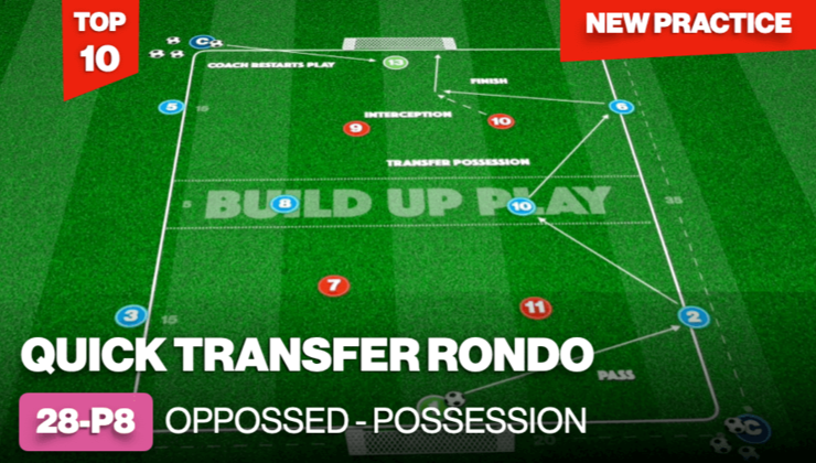 Quick Transfer Rondo | 28-P8