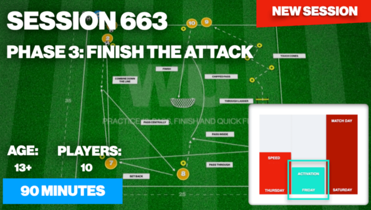 Session 663: Phase 3: Finish the Attack (Match Day -1)
