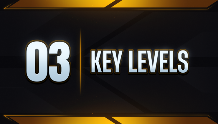 Chapter 3: Key Levels