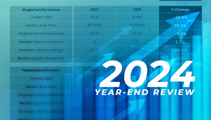 2024 Year End Review