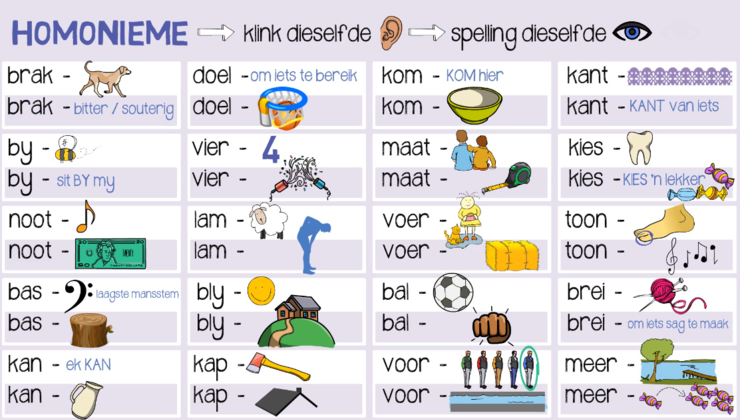 Homonieme en Homofone Raising brightness