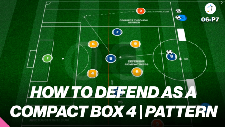 Defence Pattern Defensive Compactness | Pattern/Skill (06-P7)