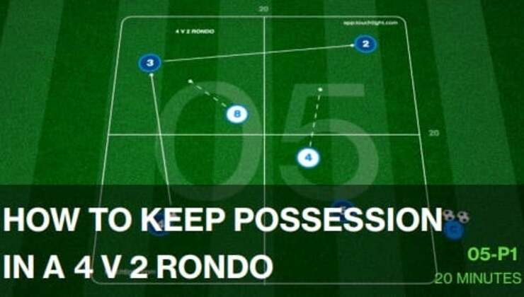 4 v 2 Rondo | Developing Support Play (05-P1)