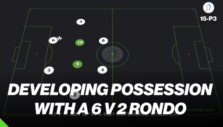 Positional Rondo 3v6 3. Positional Rondo | Creating Space (15-P3)