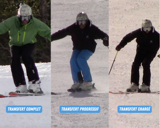Les trois variantes de transfert d'équilibre en ski