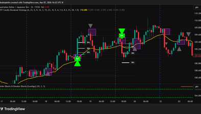 <div class="editor-content"><p>Fair Value Gap</p></div>