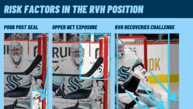 <div class="editor-content"><p><strong>Goalie Breakdowns</strong></p></div>