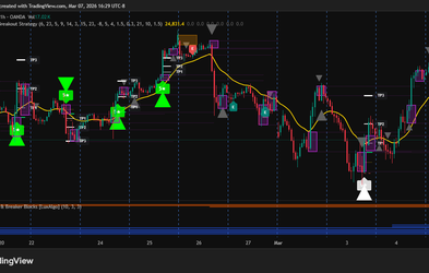 <div class="editor-content"><p>Support and Resistance</p></div>
