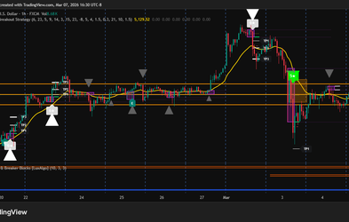 <div class="editor-content"><p>Liquidity Sweep</p></div>