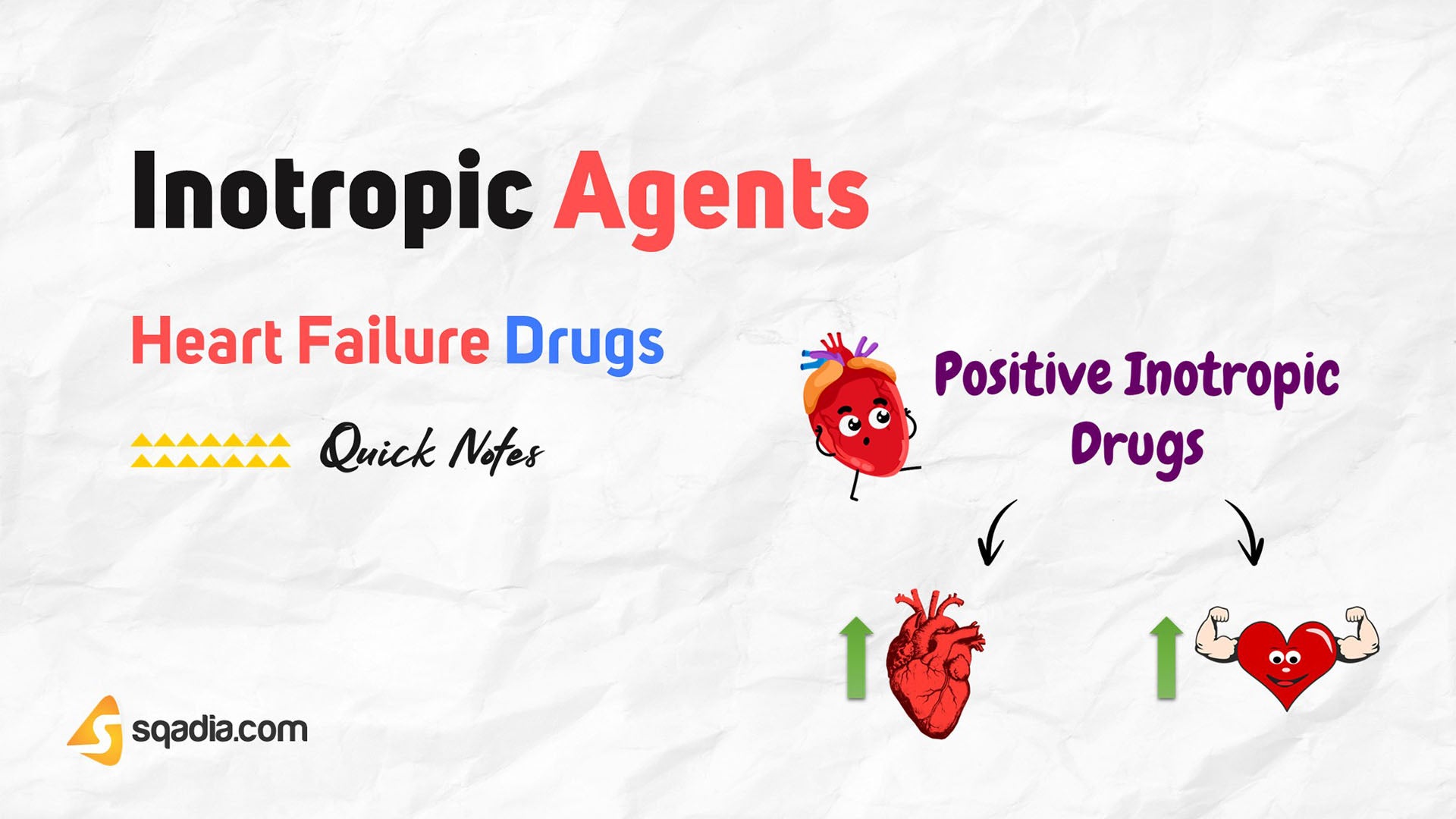 Heart Failure Drugs Inotropic Agents