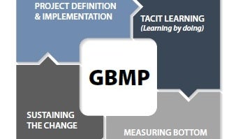 GBMP Gold Membership w/ Annual Subscription