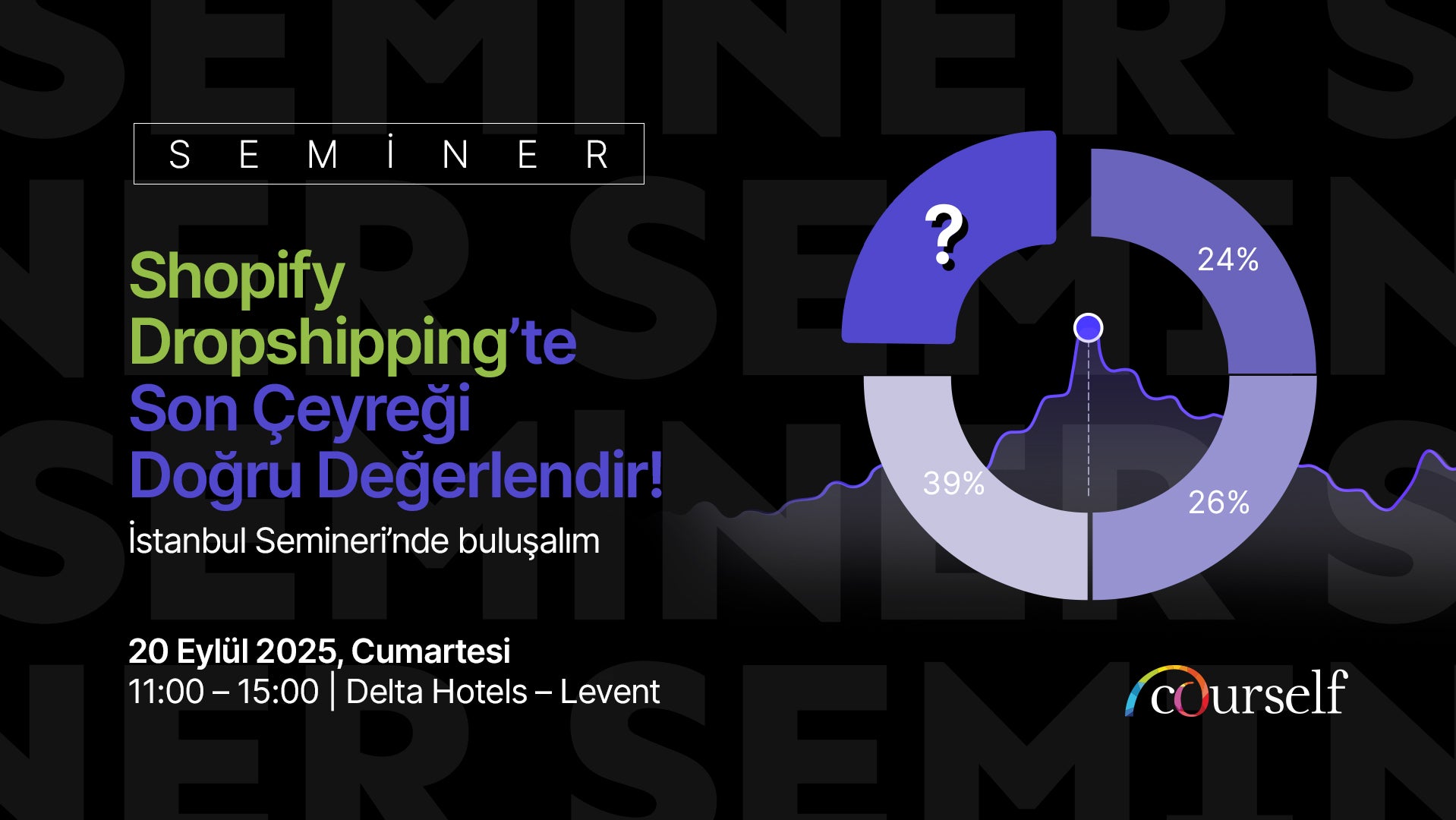 “Shopify Dropshipping’te Son Çeyreği Doğru Değerlendir!” İstanbul Semineri