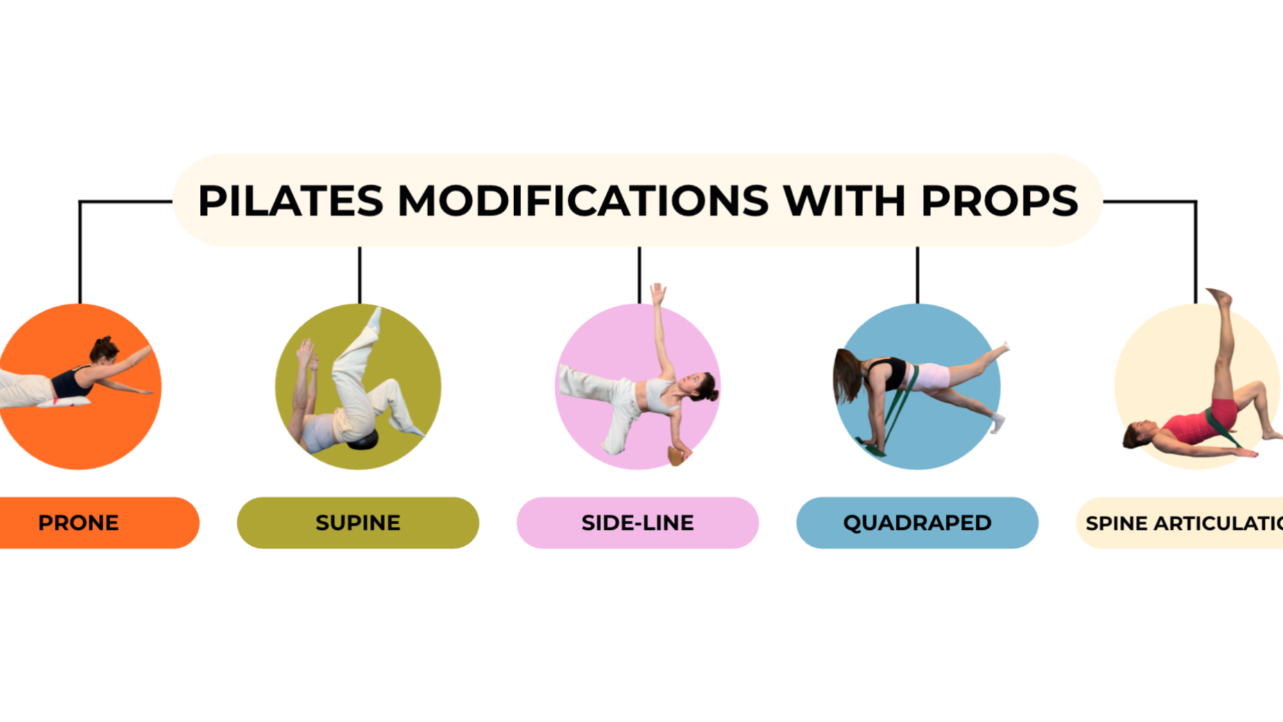 Pilates Modifications Chart with Props