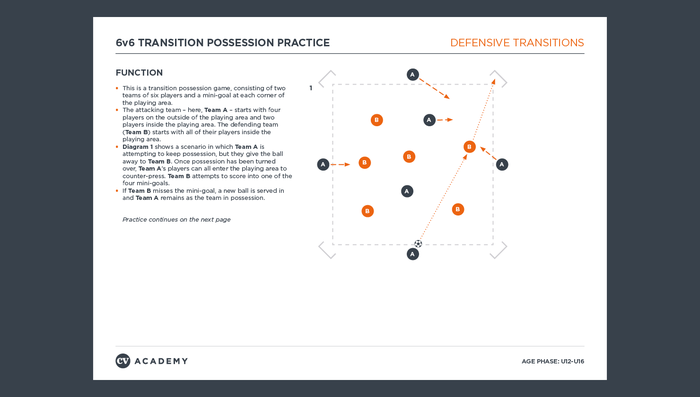 U12-U16 Defensive transitions