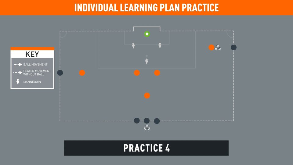 Individual Learning Plan Football
