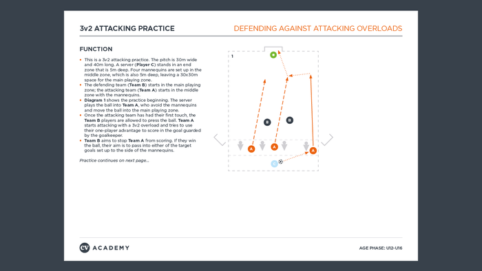 U12-U16 Defending against attacking overloads