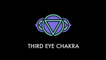 Chakra Chats - Ajna: The Third Eye Chakra