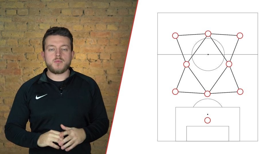 Formation für 9-gegen-9 | 3-2-3 [D-Jugend | U13]