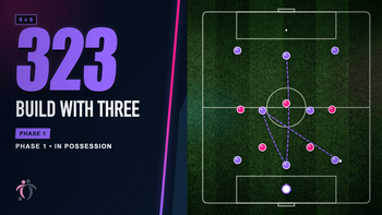 Playing the 323 - Part 1 (9 v 9: Phase 1 - 3 In Possession)