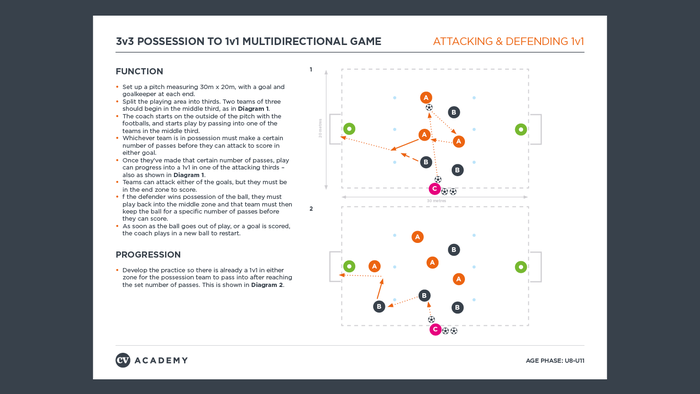U8-U11 Attacking and defending 1v1 (2)