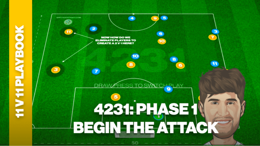Playing The 4231