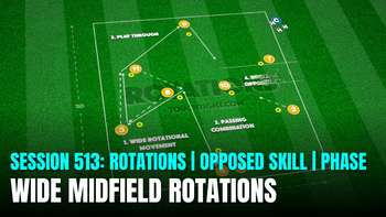 Session 513: Wide Midfield Rotational Movement