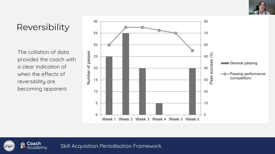 Practical Applications (25:11)
