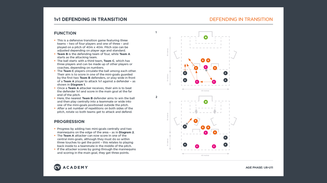 U8-U11 Defending in transition