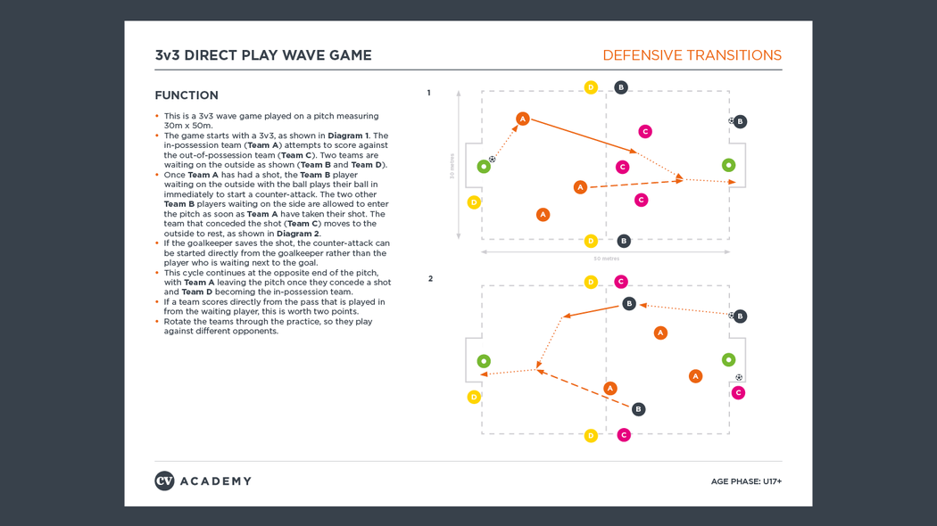 U17+ Defensive transitions
