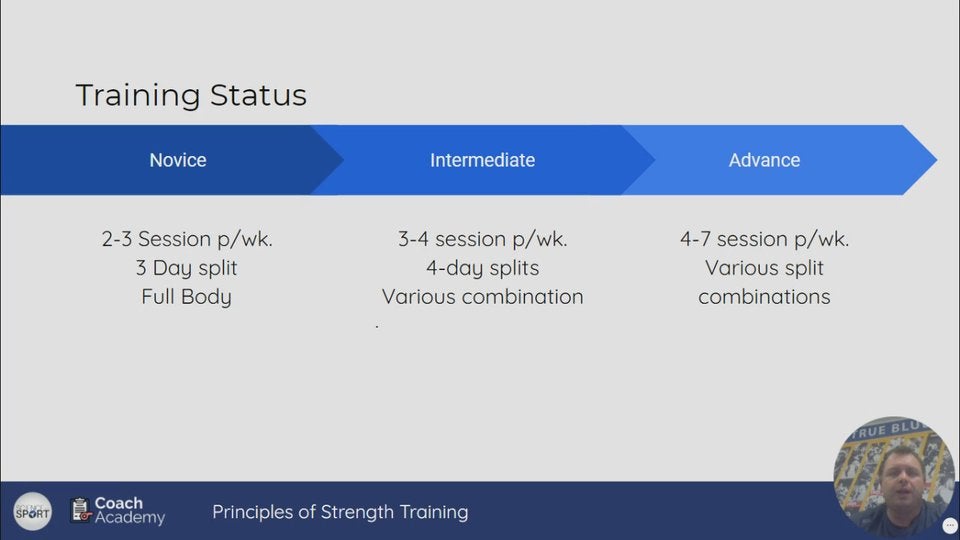 💪 Strength Programming