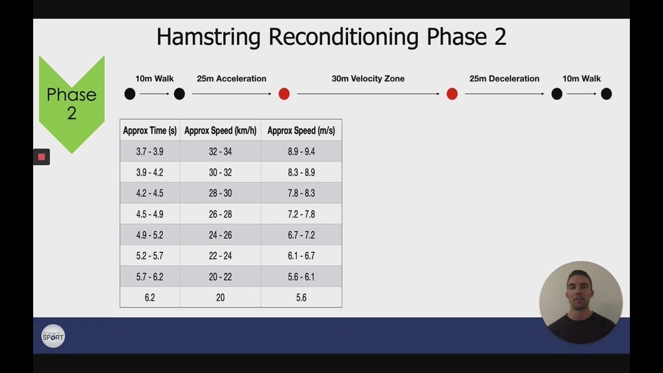 🏥 Hamstring Rehab