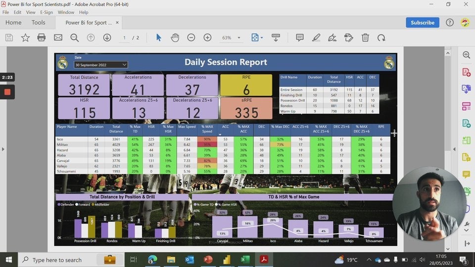 Power Bi for Sports 📊