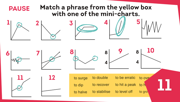 IELTS Line Graphs