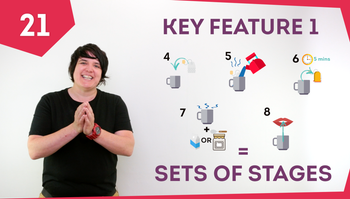 An Introduction to IELTS Process Reports