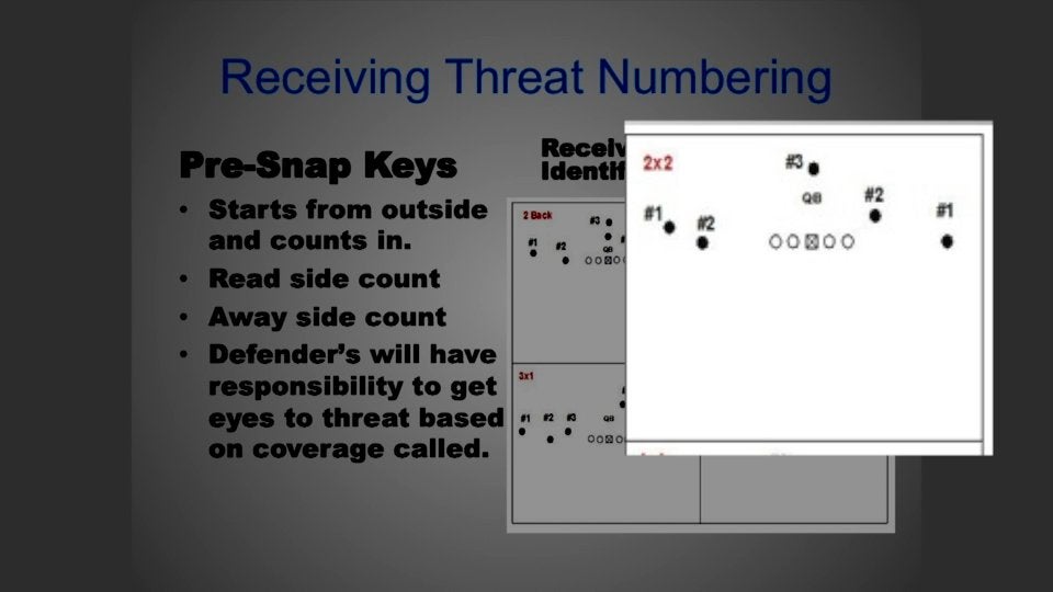 4-2-5 Defense: Pattern Reading and Route Matching