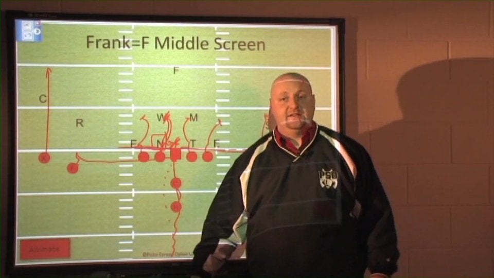 The Pistol Spread Option Offense: Formations, Shifts, Motions and Screens