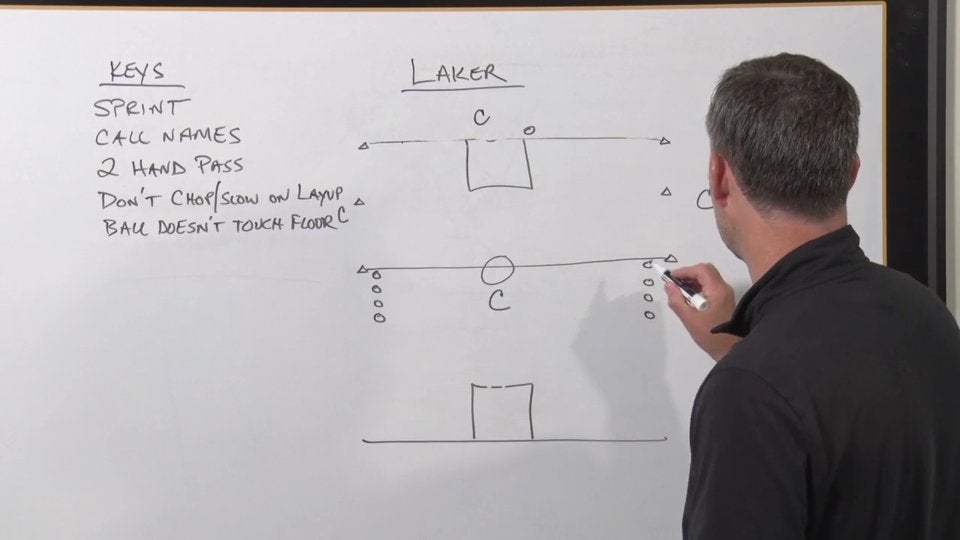 Drive & Kick 4 Out Motion Offense & Drills