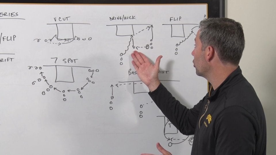 Drive & Kick 4 Out Motion Offense & Drills