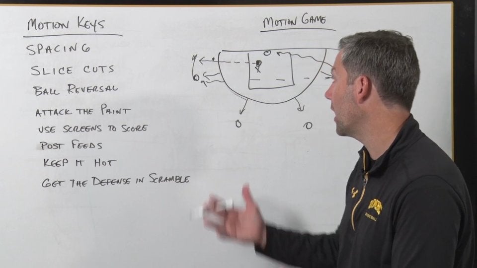 Drive & Kick 4 Out Motion Offense & Drills