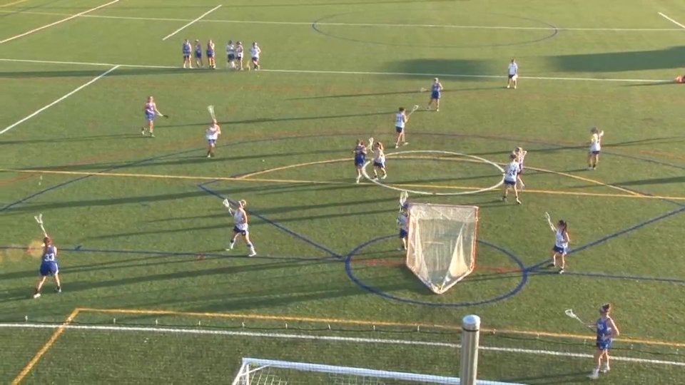 Offensive Sets, Motion and Plays