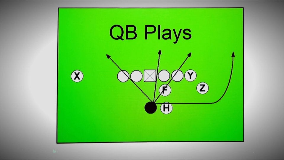 The FAT Formation: Blocking Schemes