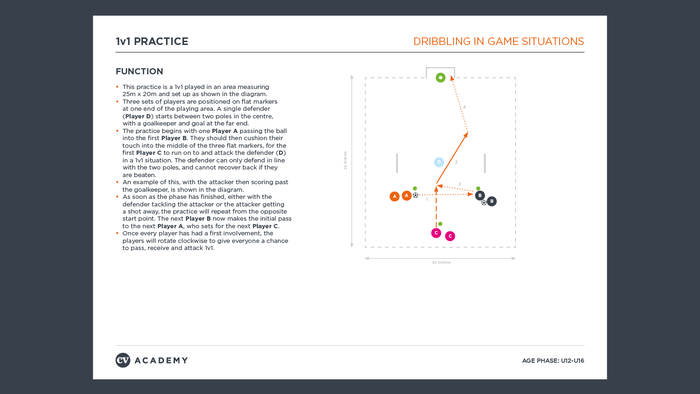 Opposed Game Example Opposed, U12-U16: Dribbling in game situations (1)