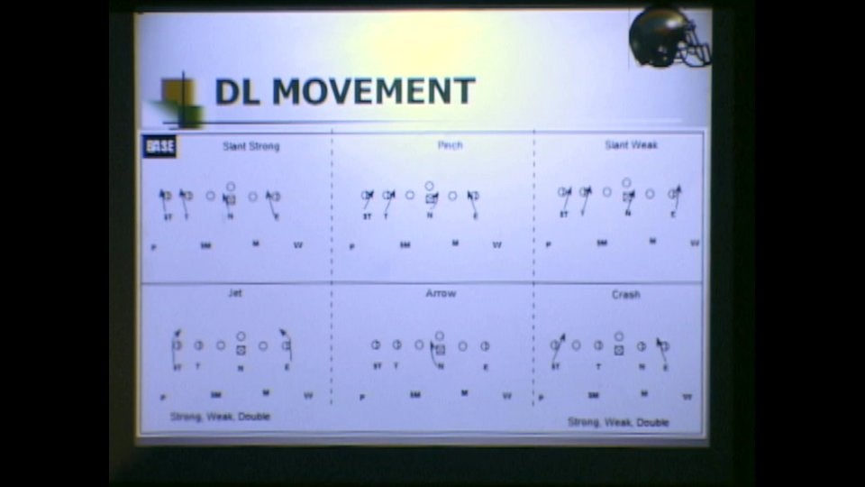 4-2-5 Gang Green Multiple Defense: Defensive Line