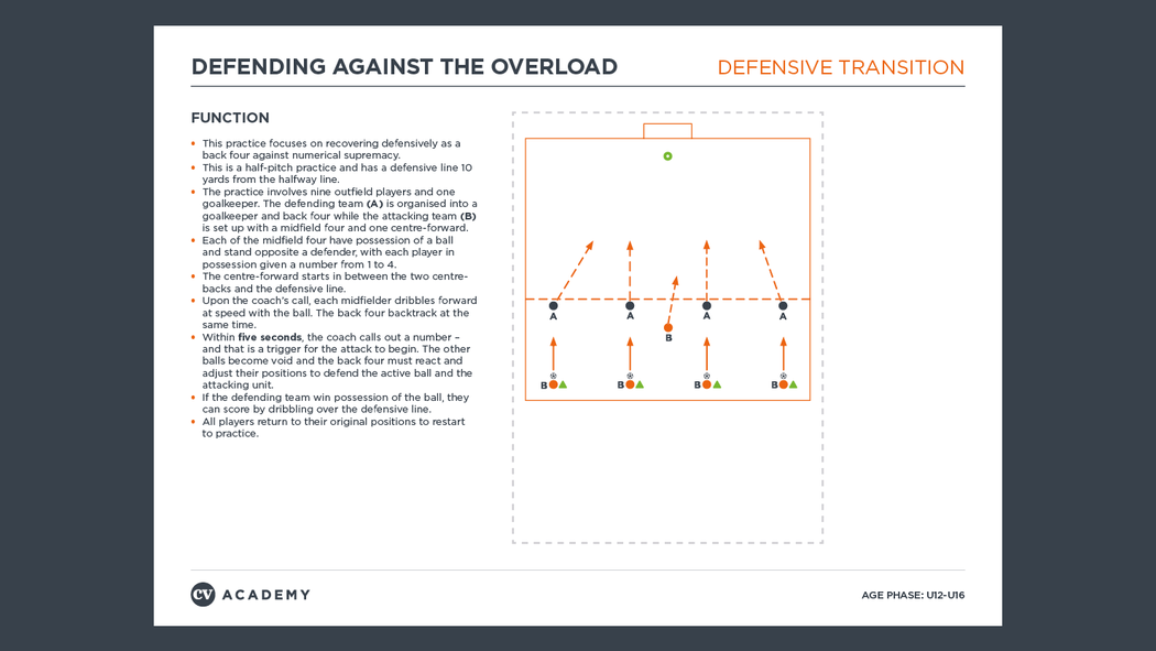 Opposed, U14+: Defensive transition 1
